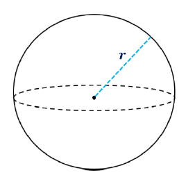 <p>Sphere: Volume and Surface Area</p>