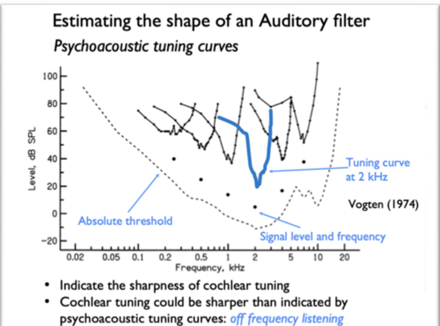 <p>the auditory system's ability to respond differentially to different frequencies and bands of frequencies</p>