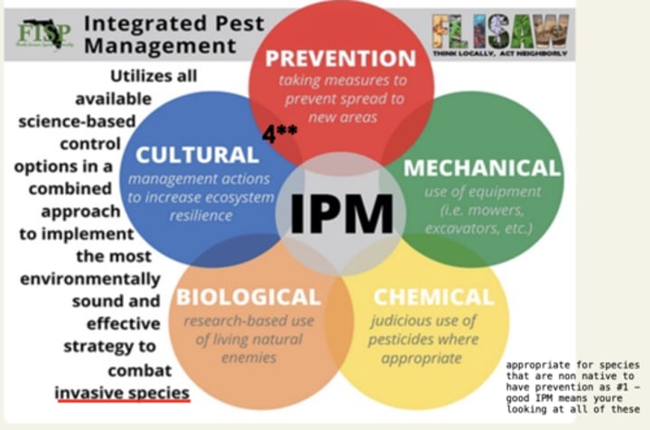 <p>-Uses all available science-based control options in a combined approach to implement the most environmentally sound and effective strategy to combat INVASIVE SPECIES</p>