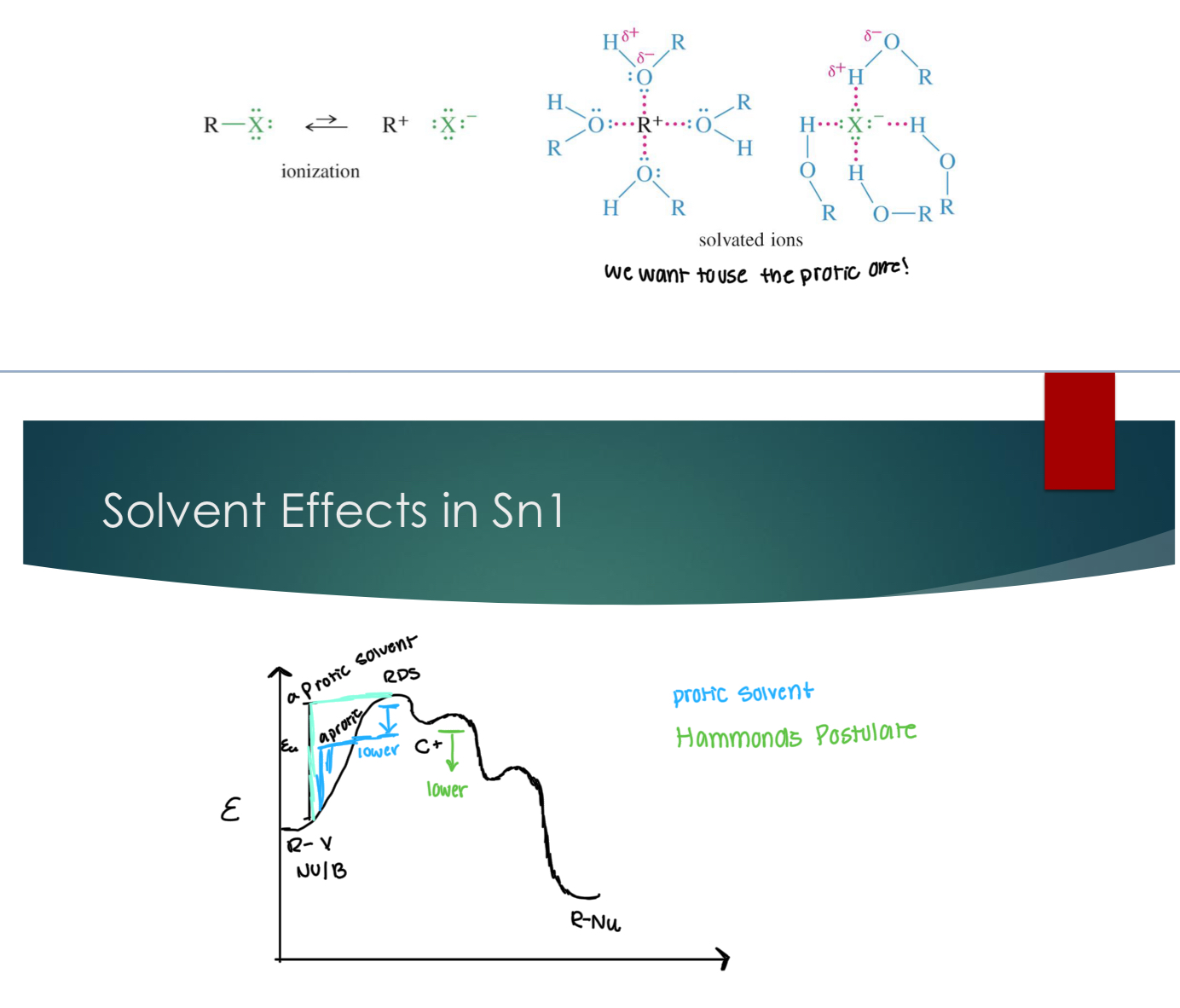 <p>Protic: H-bond donors → stabilize charges via solvation. We want to stablize the carbocation. So we want to use protic solvents!!</p>