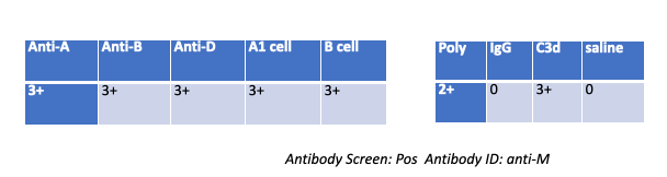 <p><span>A patient gives the following results on work up, what followup testing should you do?</span></p><img src="https://knowt-user-attachments.s3.amazonaws.com/f967582f-3197-4fe6-bf68-f72502aa4193.png" data-width="100%" data-align="center"><p></p><ol><li><p><span>Wash patient cells</span></p></li><li><p><span>Eluate</span></p></li><li><p><span>Adsorption</span></p></li><li><p><span>Nothing</span></p></li></ol><p></p>