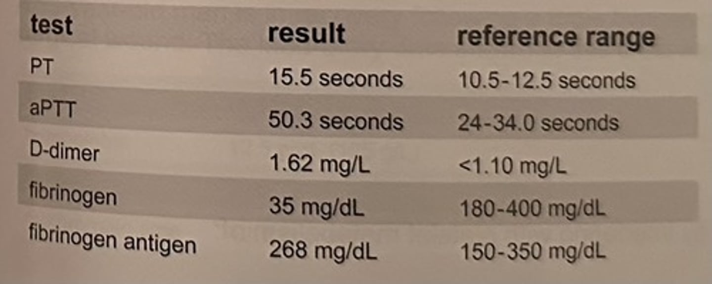 <p>c. dysfibrinogenemia</p>
