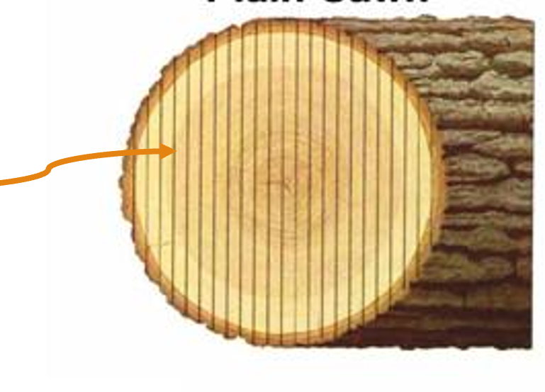 <p>what kind of wood sawing </p>