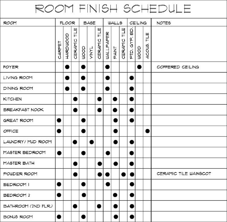 <p>Finishes in a project can be specified in a chart/schedule schematic form or as a Finnish plan in plan</p>