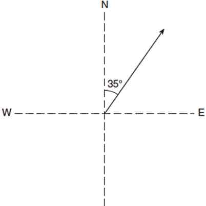 <p>The vector diagram below represents the velocity of a car traveling 24 meters per second 35° east of north.</p><p>What is the magnitude of the component of the car’s velocity that is directed eastward?</p>