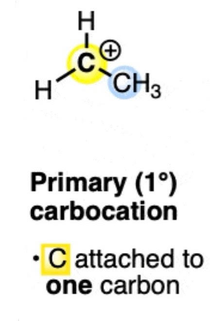 <p>Primary carbocation</p>