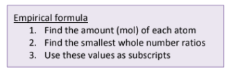 <p>Empirical Formula is the simplest whole number ratio of atoms</p>