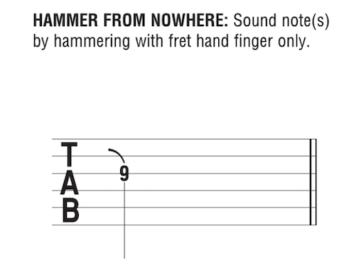knowt flashcard image