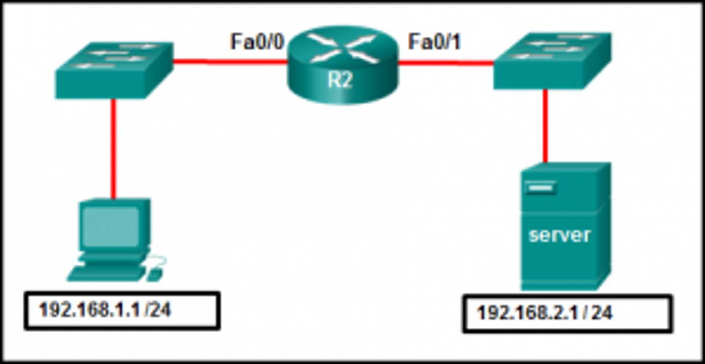 <p>* R2(config-if)# ip access-group 101 in</p><p>* R2(config)# interface fastethernet 0/0</p><p>* R2(config)# access-list 101 permit ip host 192.168.1.1 host 192.168.2.1</p>