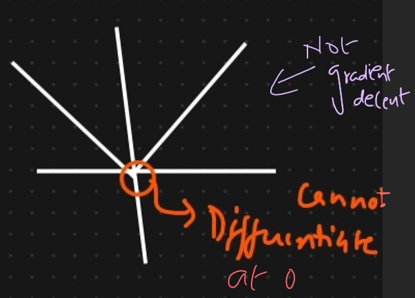 <p>This is roboust to outliers. This Cannot have graadient decent.</p>