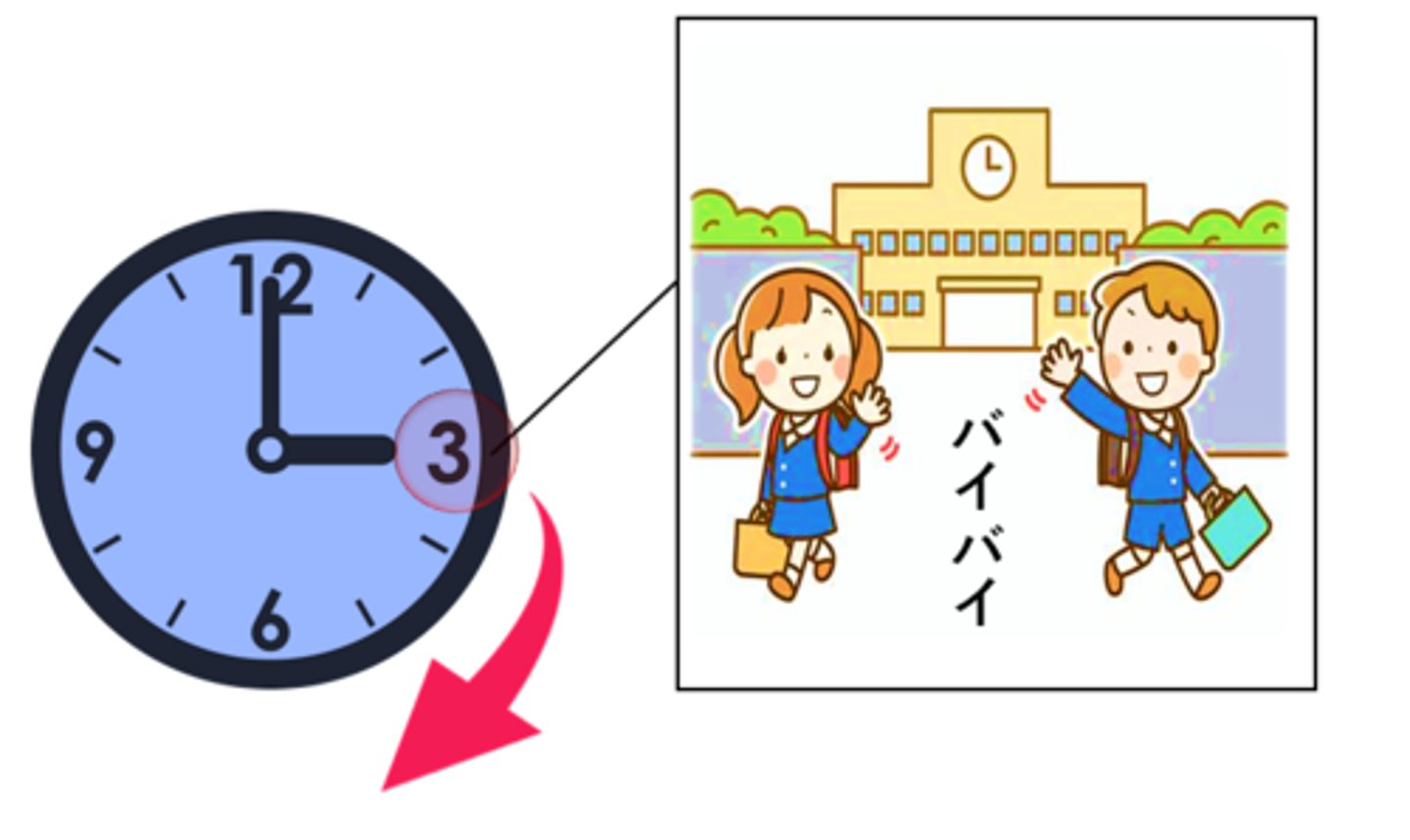<p>放課後</p><p>after school</p>