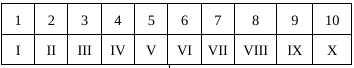 Transition Metals w/ 1+ Charges


1. Name Metal and Nonmetal
2. Use __**Heeren’s Law**__ to find the charge

   
   1. Multiply the charge of nonmetal by its subscript Add/Subtract it from rigth + left, divide right by subscript of metal
   2. Subscript Metal x Charge Metal) + (Subscript Nonmetal x Charge Nonmetal) = 0
3. Use Roman Numerals to represent charge
4. End name of nonmetal in -ide