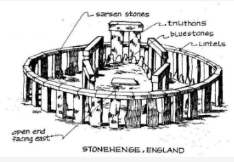 A circular arrangement of megaliths enclosing a dolmen or burial mound; Enclosure formed by huge stones planted on the ground in circular form. (multiple stones)