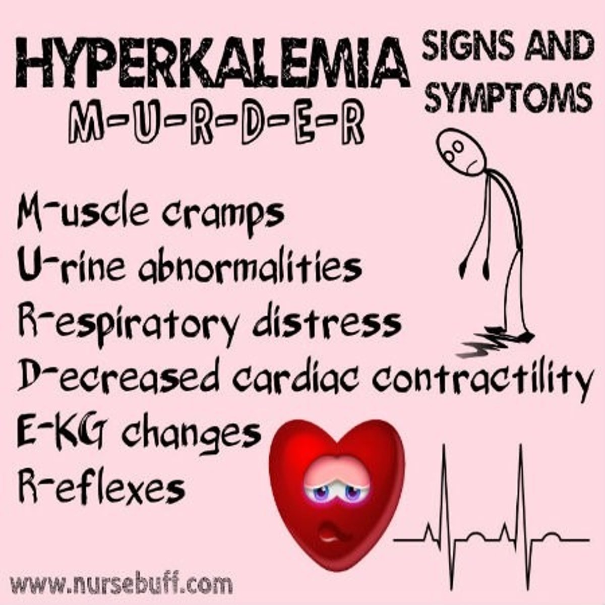<p>M-Muscle weakness and fatigue</p><p>U-Urine- oliguria, anuria</p><p>R-Respiratory distress</p><p>D-Decreased cardiac contractility</p><p>E-ECG changes: bradycardia and hypotension, irregular heartbeat</p><p>R-Reflexes- hyperreflexia, or areflexia (flaccid)</p>