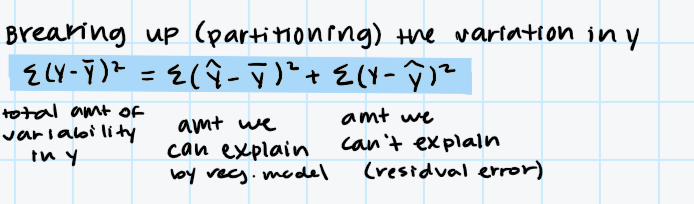 <p>sum of (y - ybar)^2 = sum of (yhat - ybar)^2 + sum of (y - yhat)^2</p>