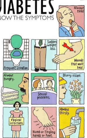 <ul><li><p>is a group of metabolic diseases characterized by high levels of blood glucose resulting from defects in insulin production, insulin action, or both.</p></li><li><p>complex disorders of CHO, fat and protein metabolism</p></li><li><p>Blurry vision= humor in the eye becomes sugary</p></li></ul><p></p>