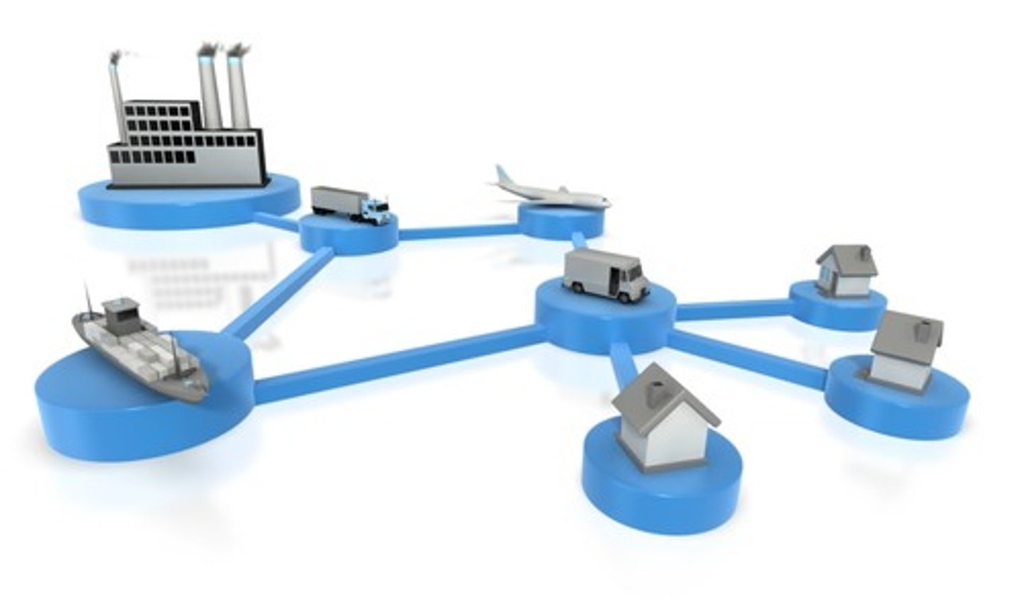 <p>= supply, spreading, delivery</p>