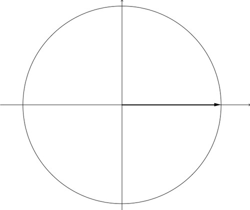 360° or 0°
