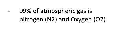 has more CO2 and water vapor than atmospheric air (mix with each breath); gas exchange occurs in lungs; humidification of air occurs by conducting passages 