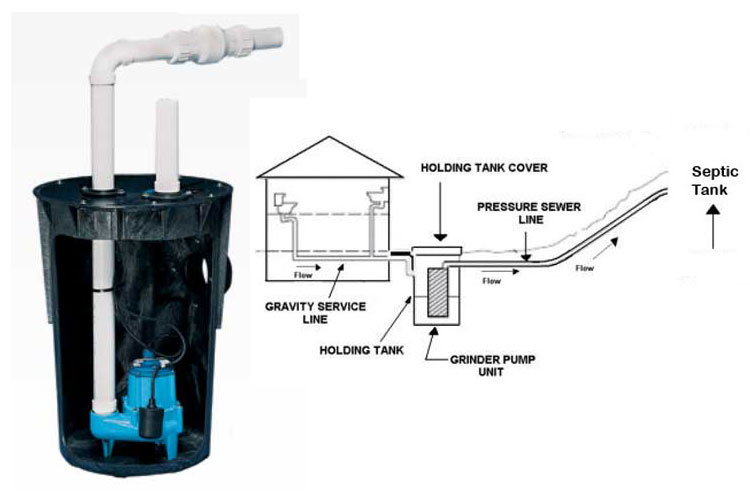 <p>A device for lifting sewage by entraining the sewage in a high-velocity jet of steam, air or water.</p>