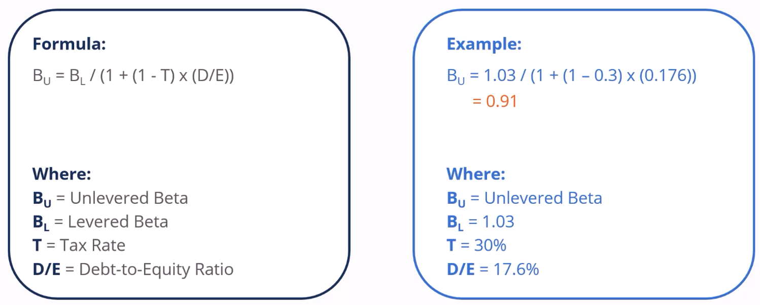 <ul><li><p>Can be calculated by <strong>Levered Beta * Market Risk Premium</strong></p></li></ul><p></p>