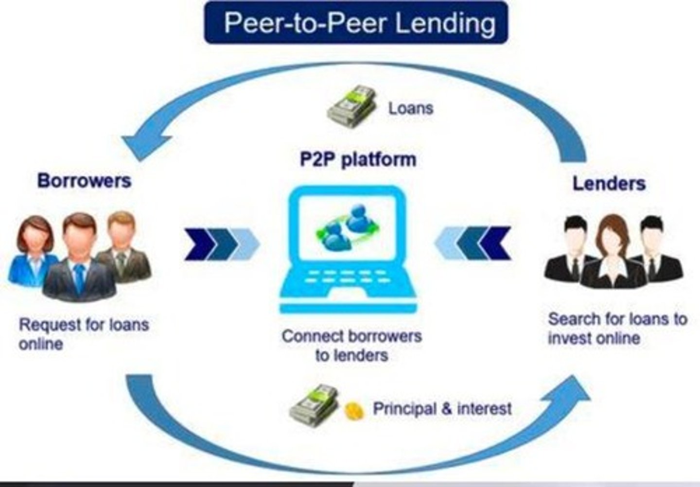 <p>Reward-based crowdfunding is a way for people to fund a project or business in exchange for a non-financial reward. The rewards can be a product, service, or token of appreciation.</p>