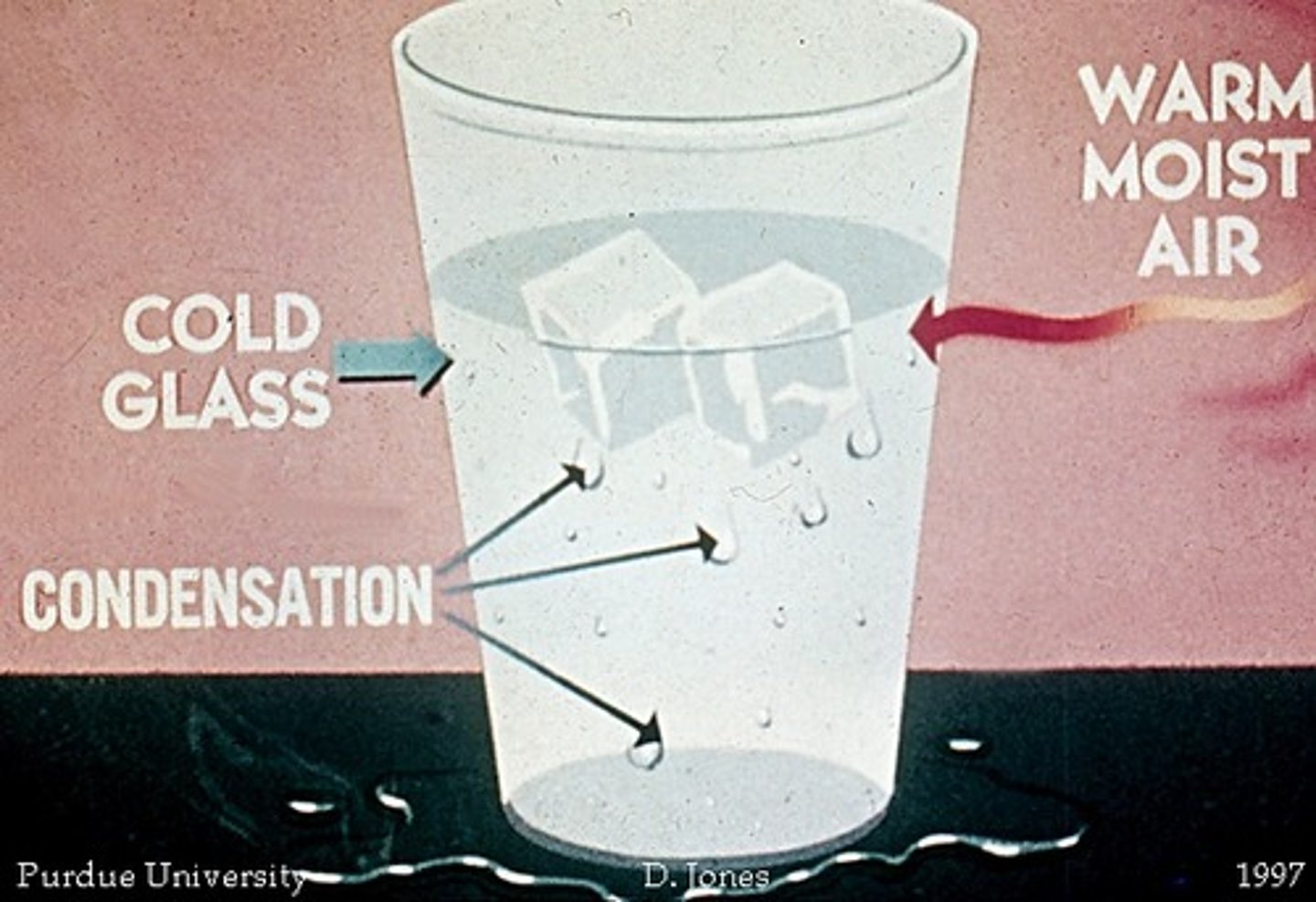 <p>condensation</p>