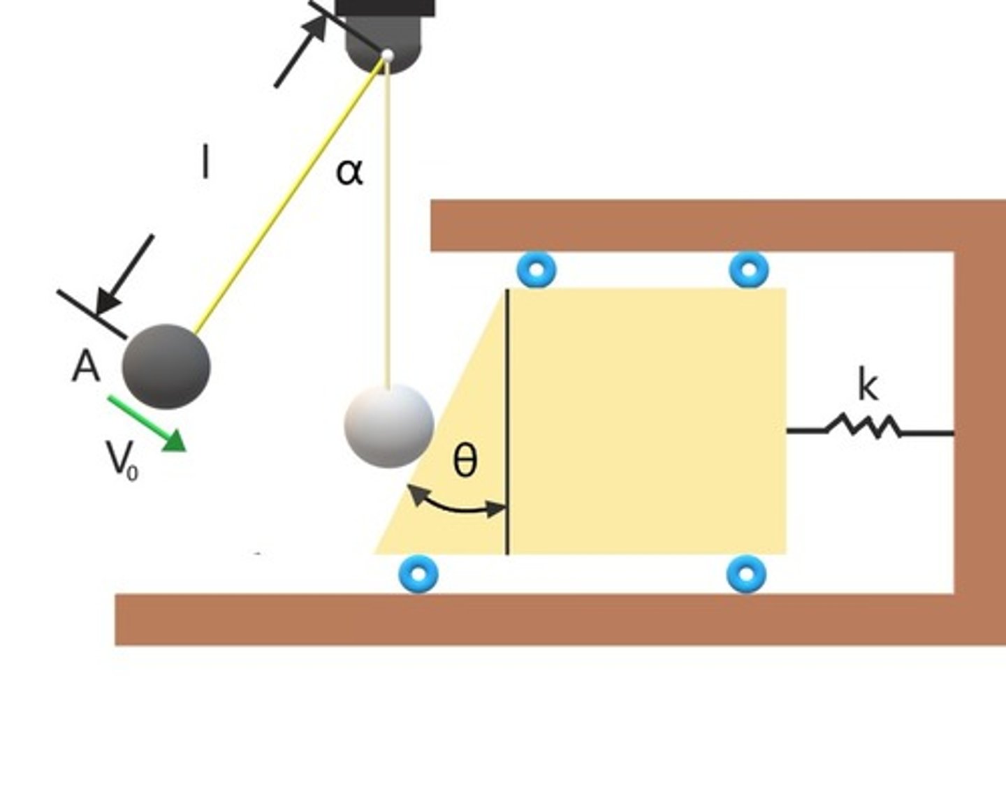 <p>Normal to the slanted edge and normal to the ground</p>