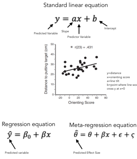 <p>Meta-analytic Methods</p>