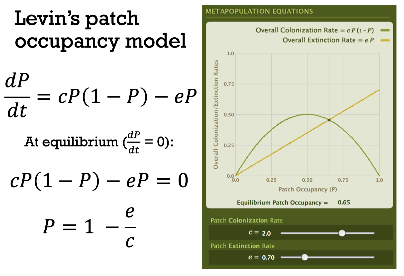 <p>If you know e and c, you can find P. See image. </p>