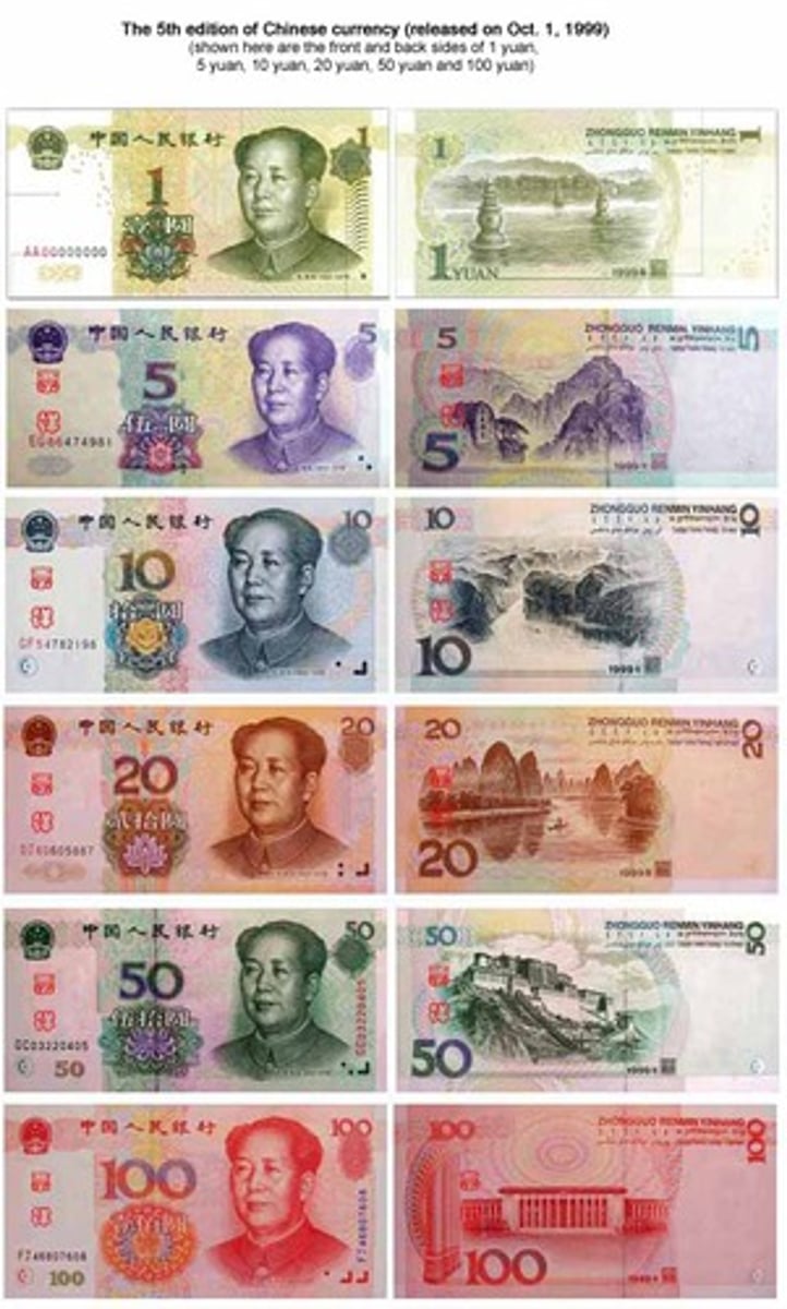 <p>money (qián)</p>