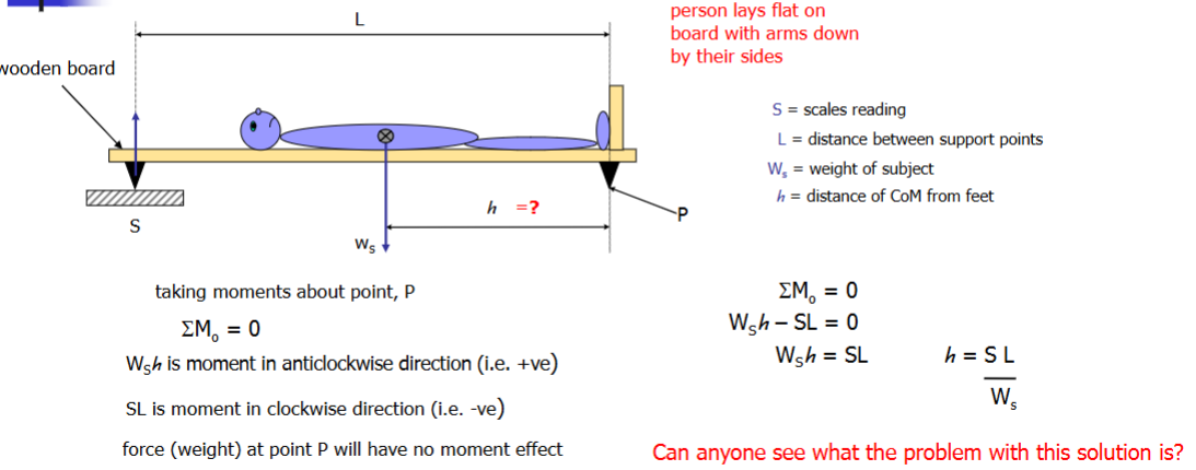 <p>Basic Reaction Board Method</p>