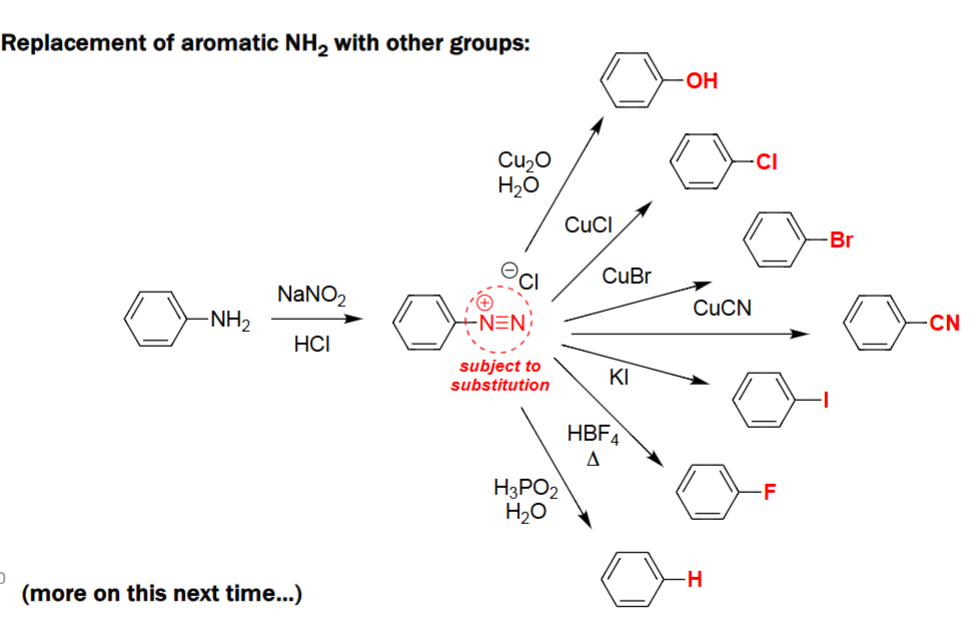 <ul><li><p>Aniline (Ar–NH₂) is converted to the diazonium salt (Ar–N₂⁺ Cl⁻) using NaNO₂/HCl.</p></li><li><p>The diazonium group acts as a versatile leaving group for substitution.</p></li></ul><p></p>