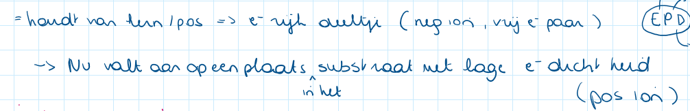 <p>ionaire reactie</p>