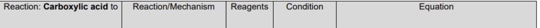<p>for carboxylic acids, fill in the table for the two reactions they undergo</p>