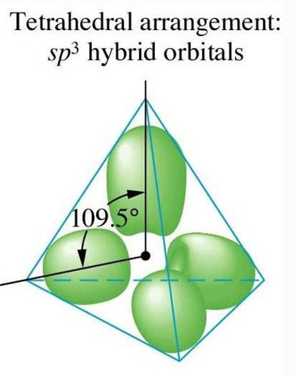<p>For a hybridized molecule with tetrahedral electron geometry:</p><p>Which atomic orbitals are mixed?</p><p>Which hybrid orbitals are formed?</p><p>Which unhybridized orbitals are remaining?</p>