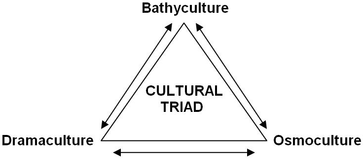bathyculture