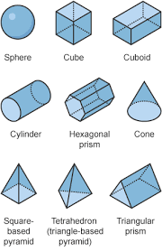 <p>bryła- three dimensional object which occupies space</p>