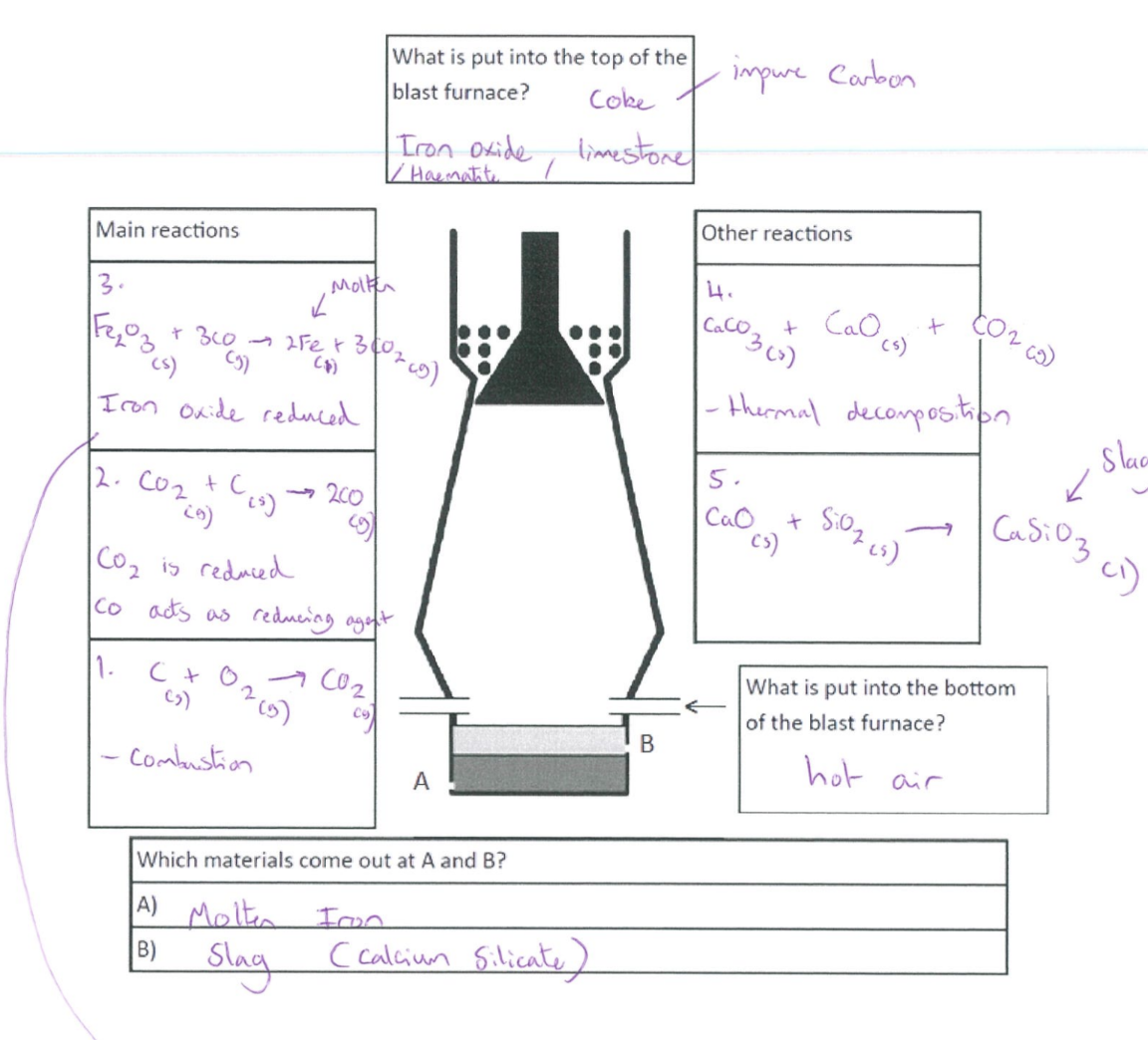 <p>CaCO₃ → CaO + CO₂</p>