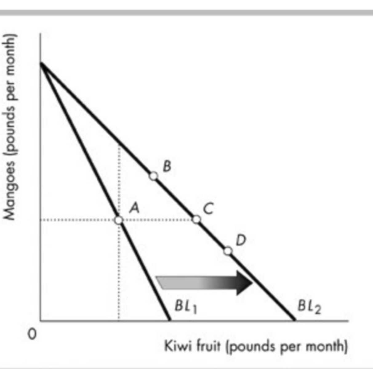 <p>None of the above answers is correct.</p>
