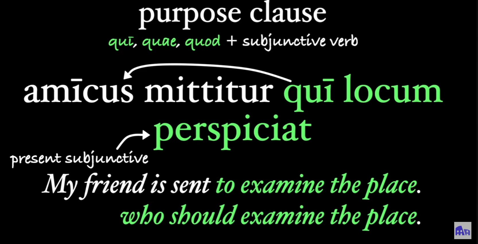 <p>Can have “qui/quae/quod” instead of ut - signposted by subjunctive verb</p><p>The relative pronoun refers back to the subjunctive, but expresses purpose</p><p>What is the intention?</p><p></p>