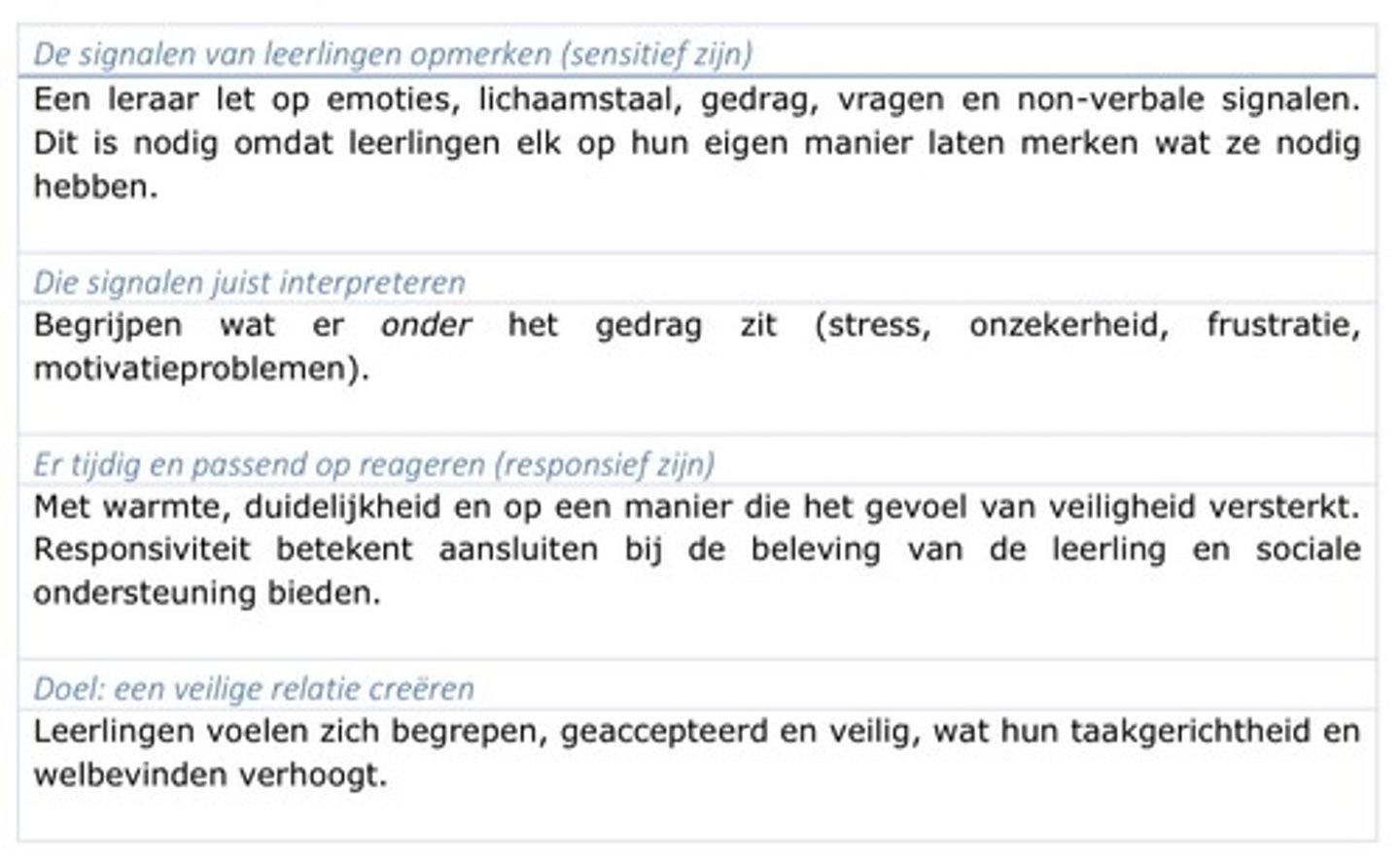 <p>= signalen van leerlingen opmerken, juist interpreteren en er passend op reageren, waardoor je een veilige leeromgeving creëert.</p>