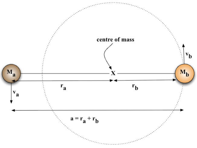 <p>What is the equation for a<sup>3</sup> in this diagram?</p>