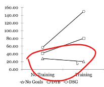 <p>SS = N (mean - mm)²</p>