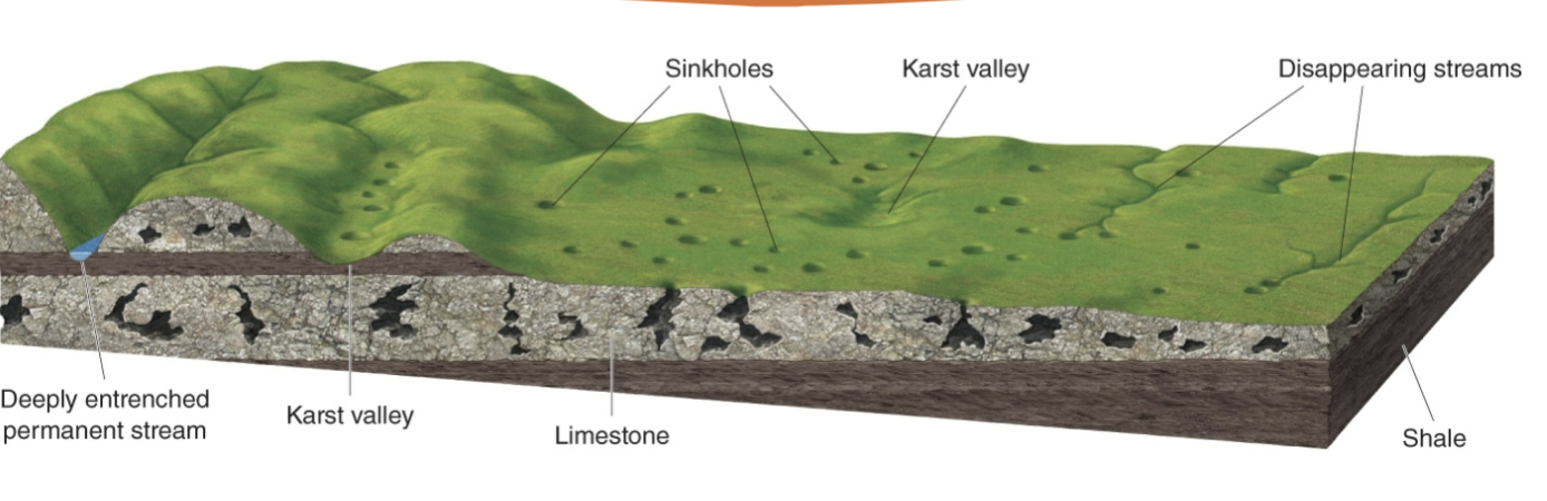 <p>Karst topography</p>