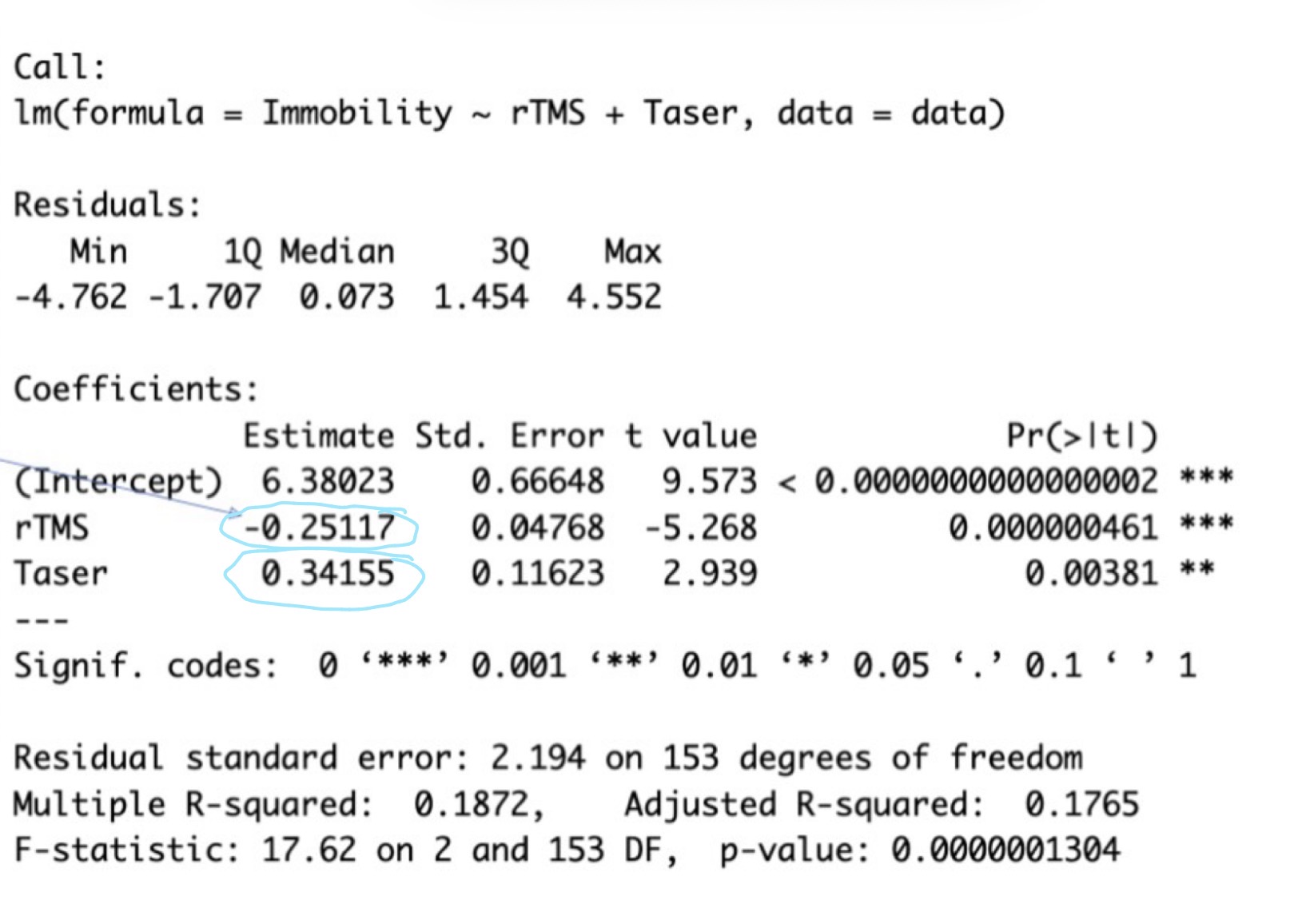 <p>What do the circled numbers tell us </p>