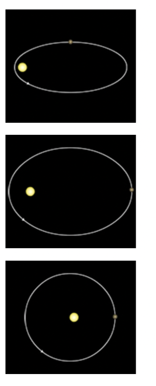 <p>Which of the following orbits shows the planet at aphelion?</p>