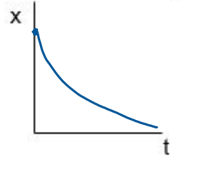 <p>right half of upside down bird</p>