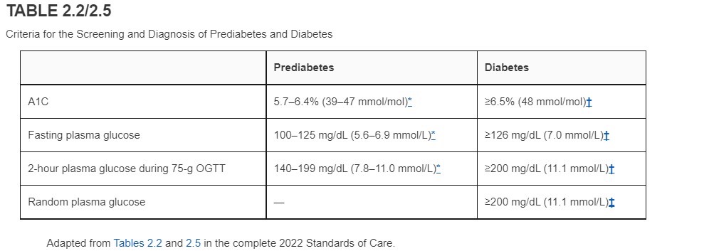 <p>DM criteria</p>