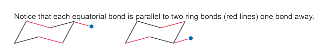 <p><span>around the ring equator</span></p><p><span>-slightly down or slightly up </span></p>